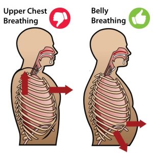 Dysfunctional Breathing - Illinois Chiropractic Society