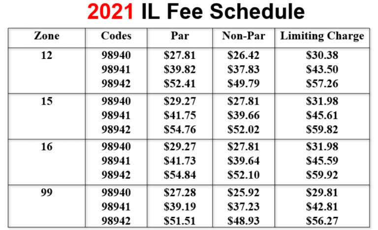 Medicare Releases New 2021 Fee Schedule - Illinois Chiropractic Society