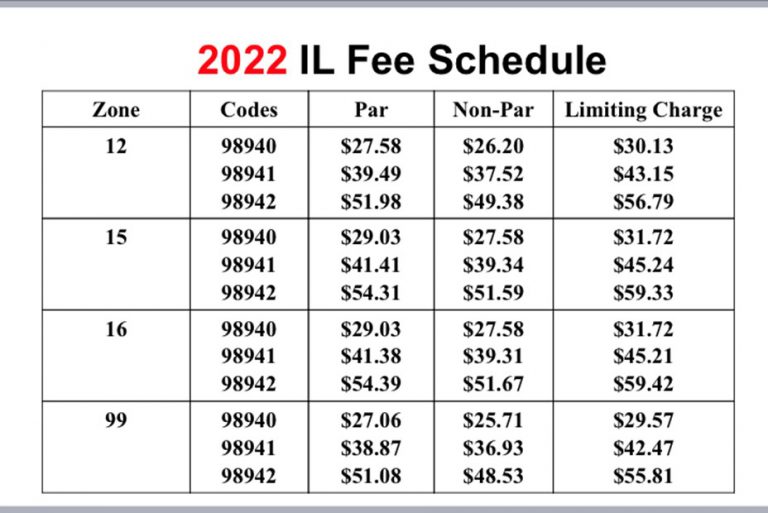 MEDICARE RELEASES NEW 2022 FEE SCHEDULE Illinois Chiropractic Society