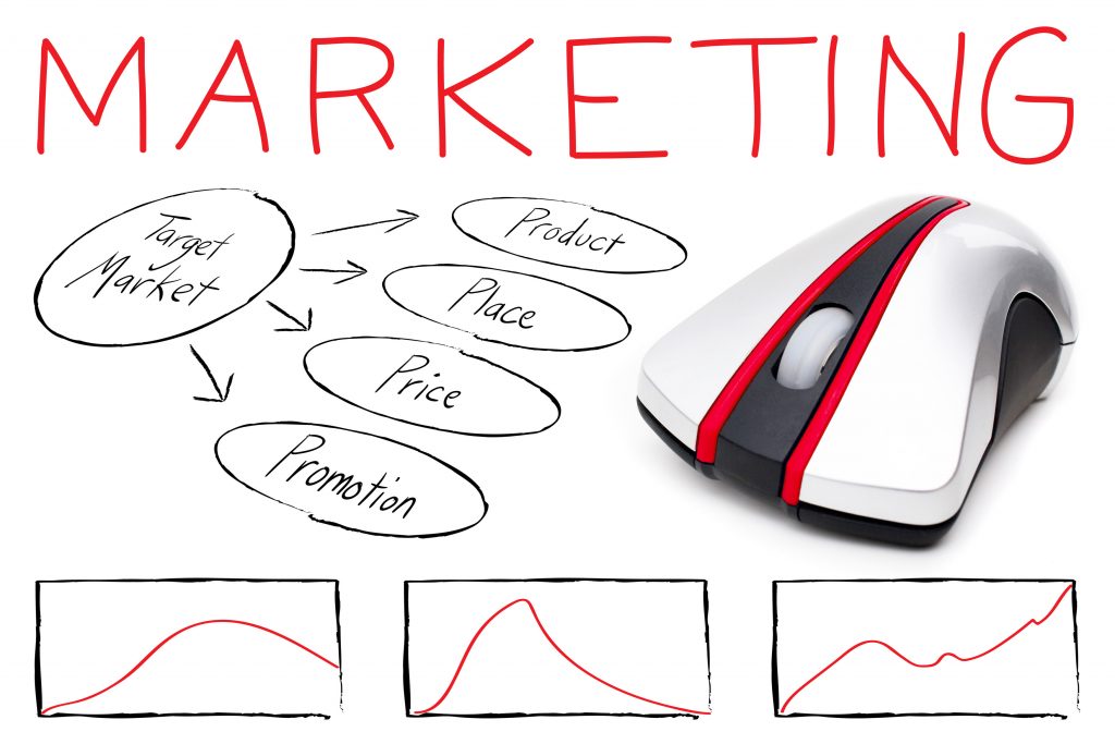 Marketing diagram